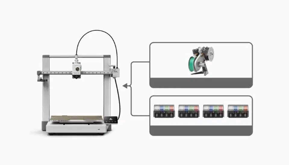 A2L printer diagram showing four AMS units and one AMS lite feeding the toolhead for 19 colours