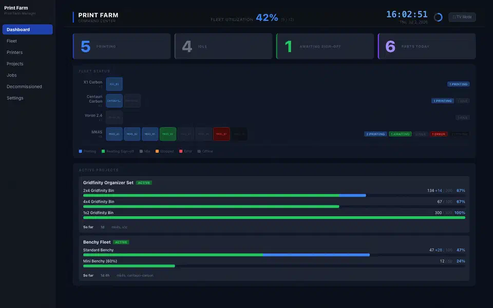 Print Farm Manager command center showing fleet utilization, per-model printer status tiles, and active project progress bars filling toward part-count targets