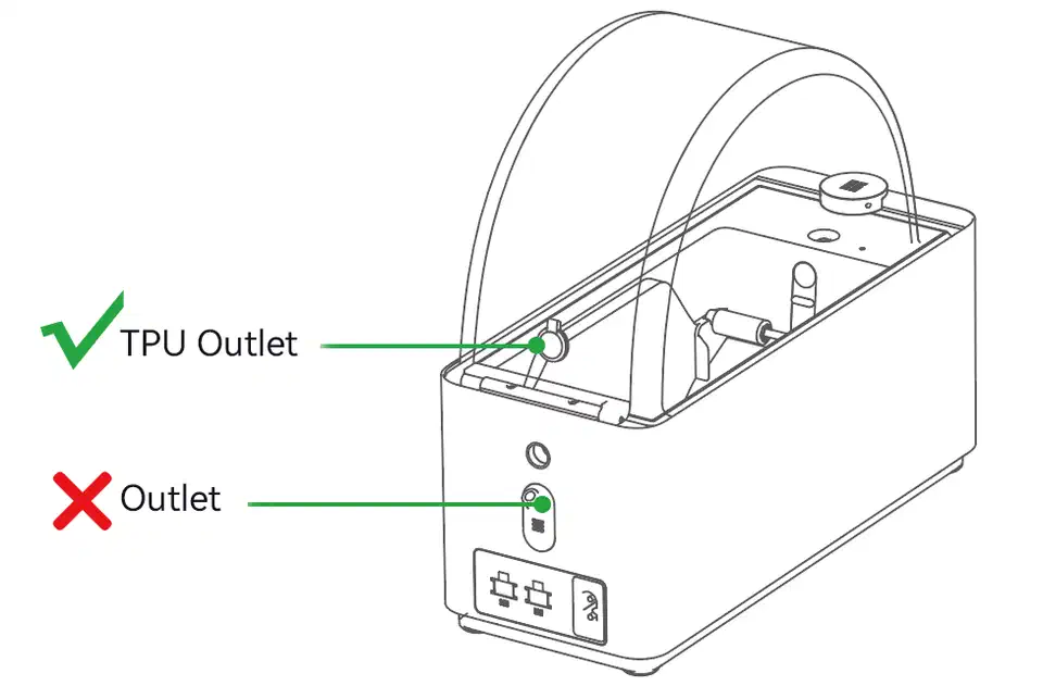 Line drawing of the AMS HT with a green tick marking the dedicated TPU outlet inside the open lid and a red cross marking the standard rear outlet