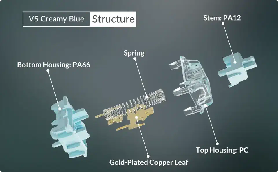 Exploded view of an Akko V5 Creamy Blue Pro switch showing bottom housing, gold-plated copper leaf, spring, top housing and stem