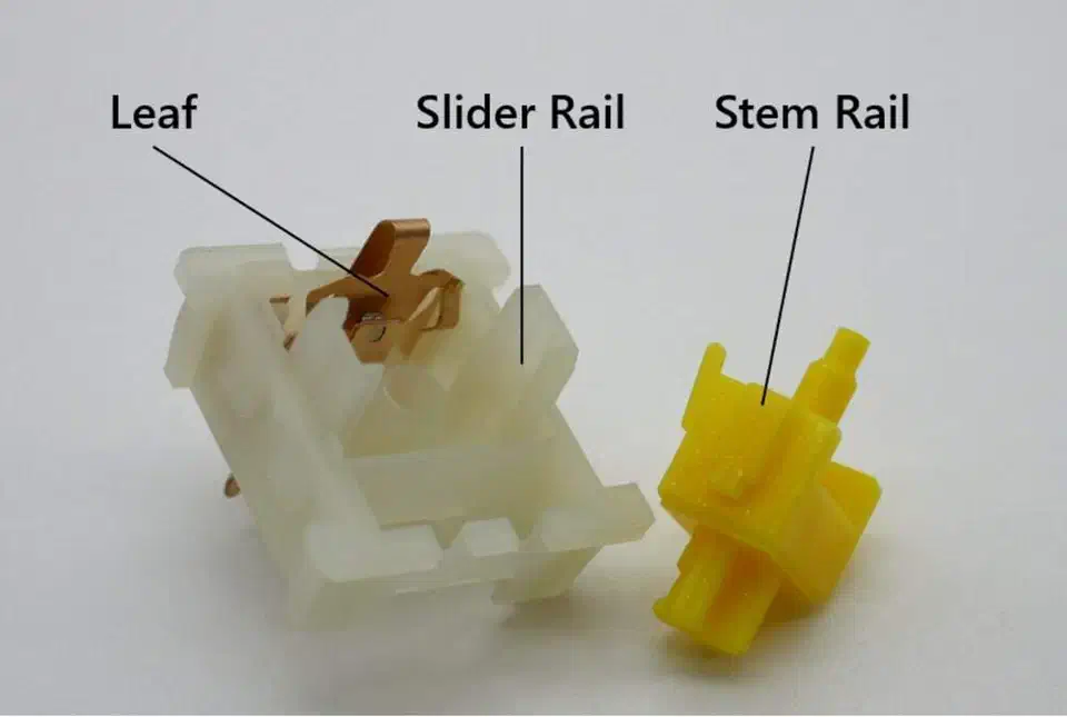 Opened mechanical keyboard switch with the leaf, slider rail and stem rail labelled next to a yellow stem