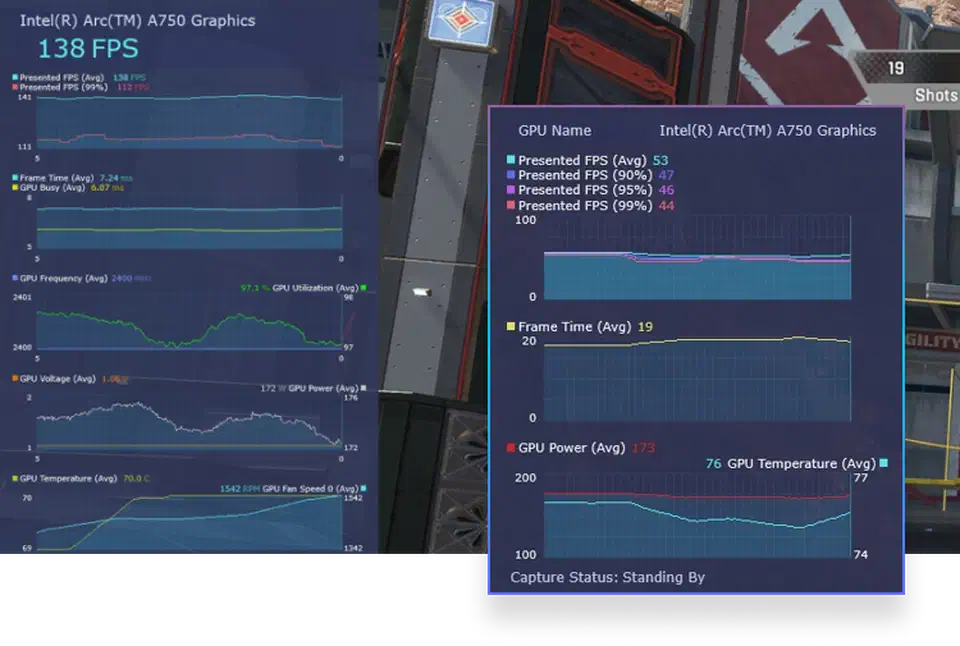 PresentMon overlay on top of a game, showing live line graphs for presented FPS at the average, 90th, 95th and 99th percentiles, plus frame time and GPU power