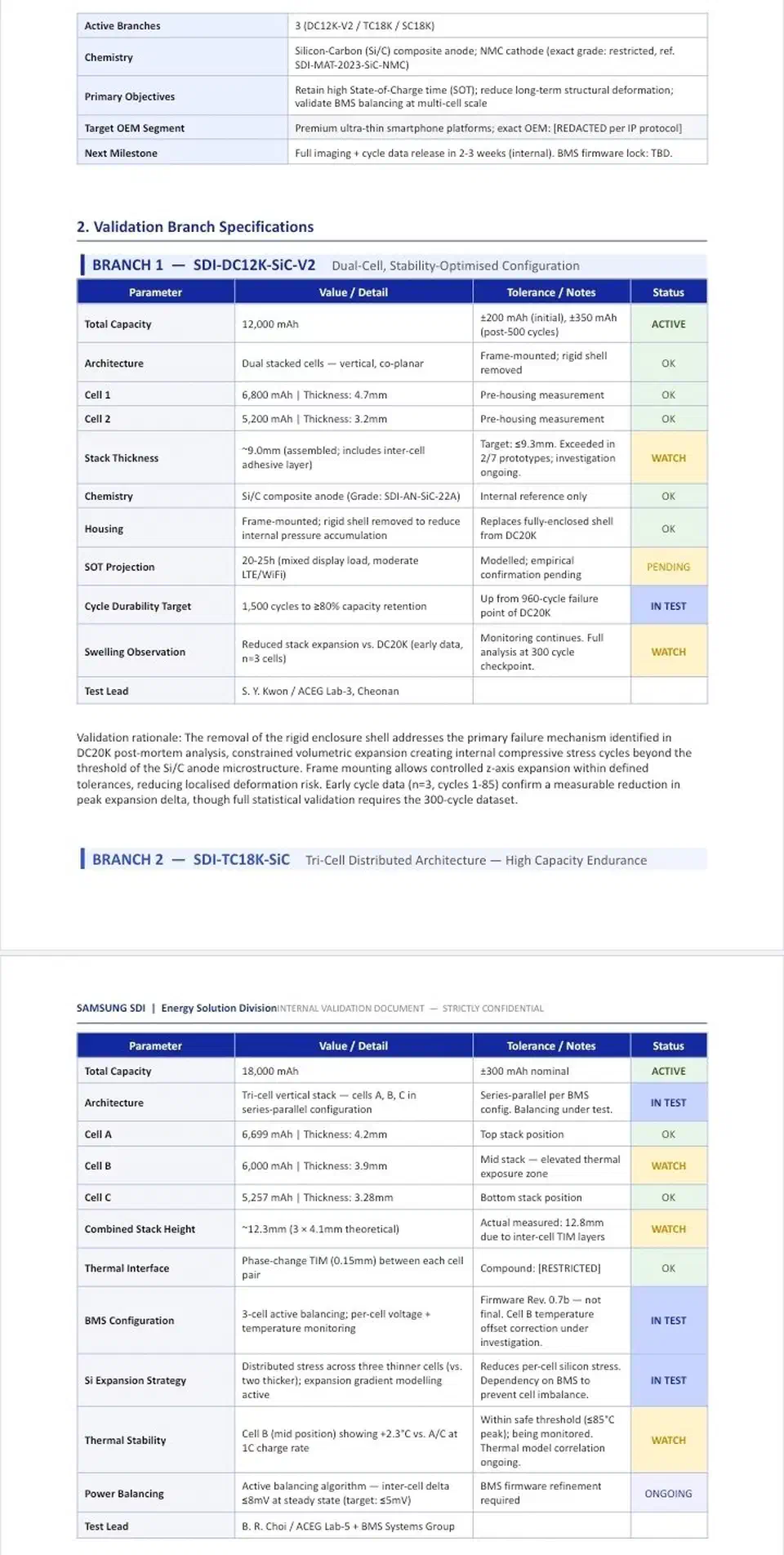 Leaked Samsung SDI validation page listing the SDI-DC12K-SiC-V2 and SDI-TC18K-SiC branches with per-cell capacity, thickness and cycle targets